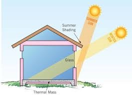 Orientación solar